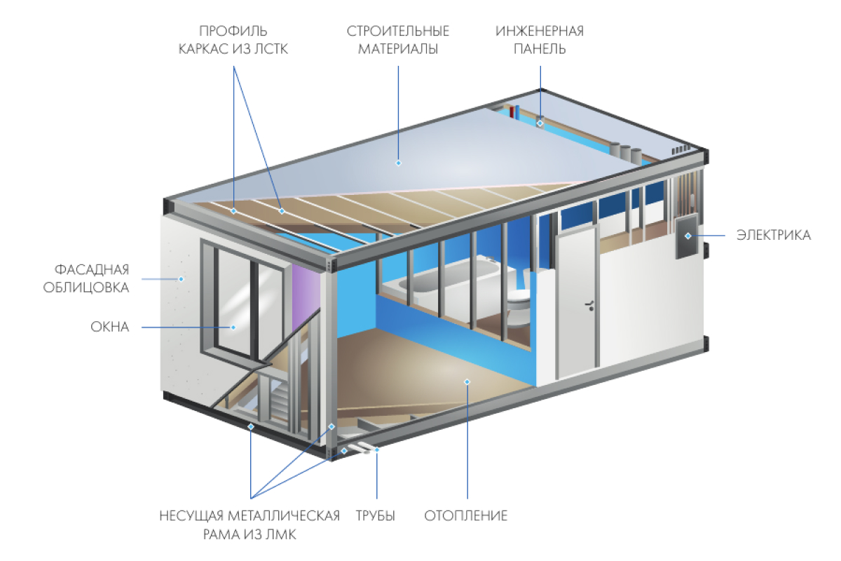 Строительство сборно-комплектного здания из конструкций заводского изготовления
