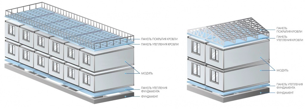 Блочно-модульное здание заводского изготовления