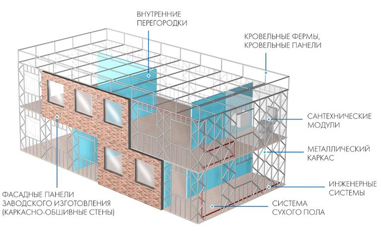 Сборно-комплектное ( панельное) здание (СКЗ) заводского изготовления